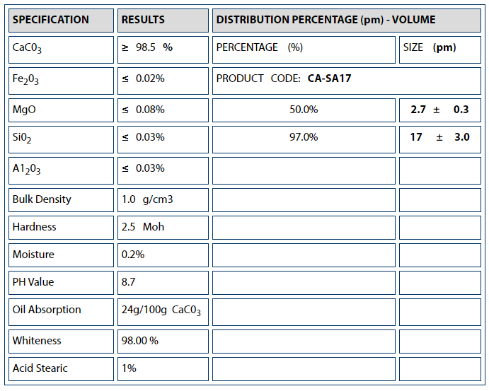 Calcium Carbonate Powder CA-SA17