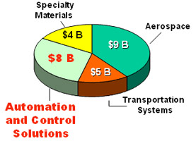 honeywell