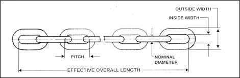 roller chain