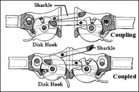 Steel Casting