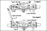 Steel Casting