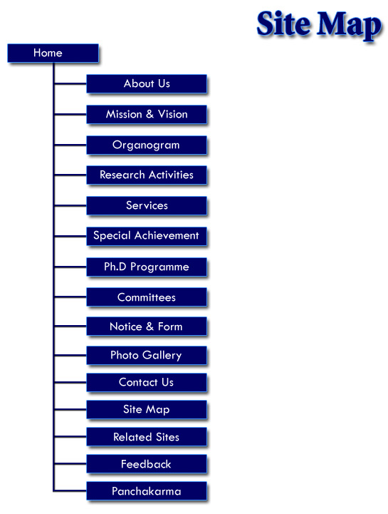 sitemap