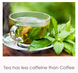 Tea has less caffeine than coffee
