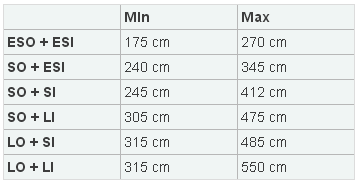 Light Weight Telescopic Spans