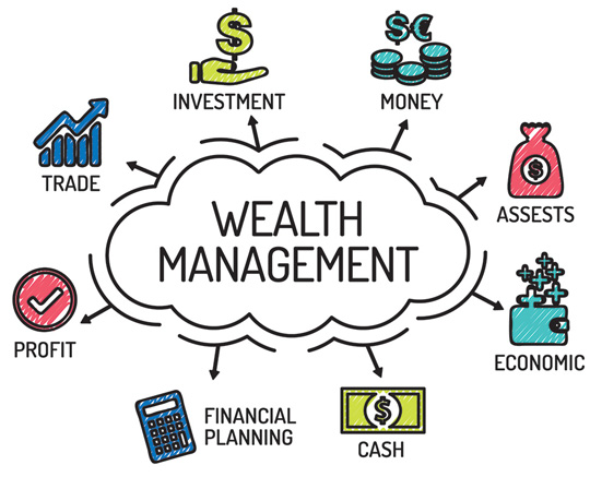 Wealth Management