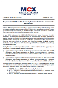 NISM Series XVI Commodity Derivatives Certification